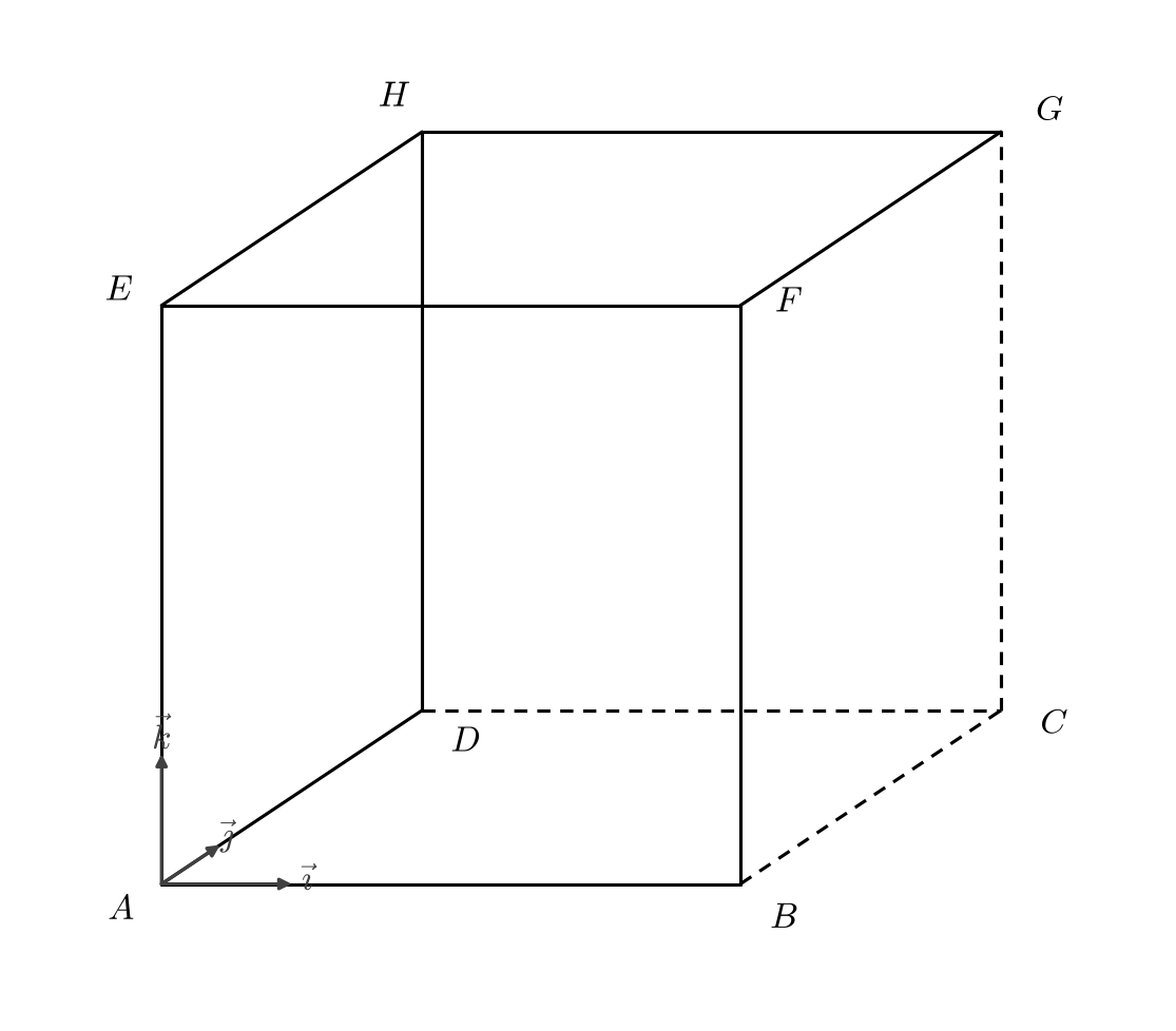 Cube ABCDEFGH d'arête 4 muni du repère orthonormé (A ; i, j, k) : A à l'origine, B sur l'axe i, D sur l'axe j et E sur l'axe k
