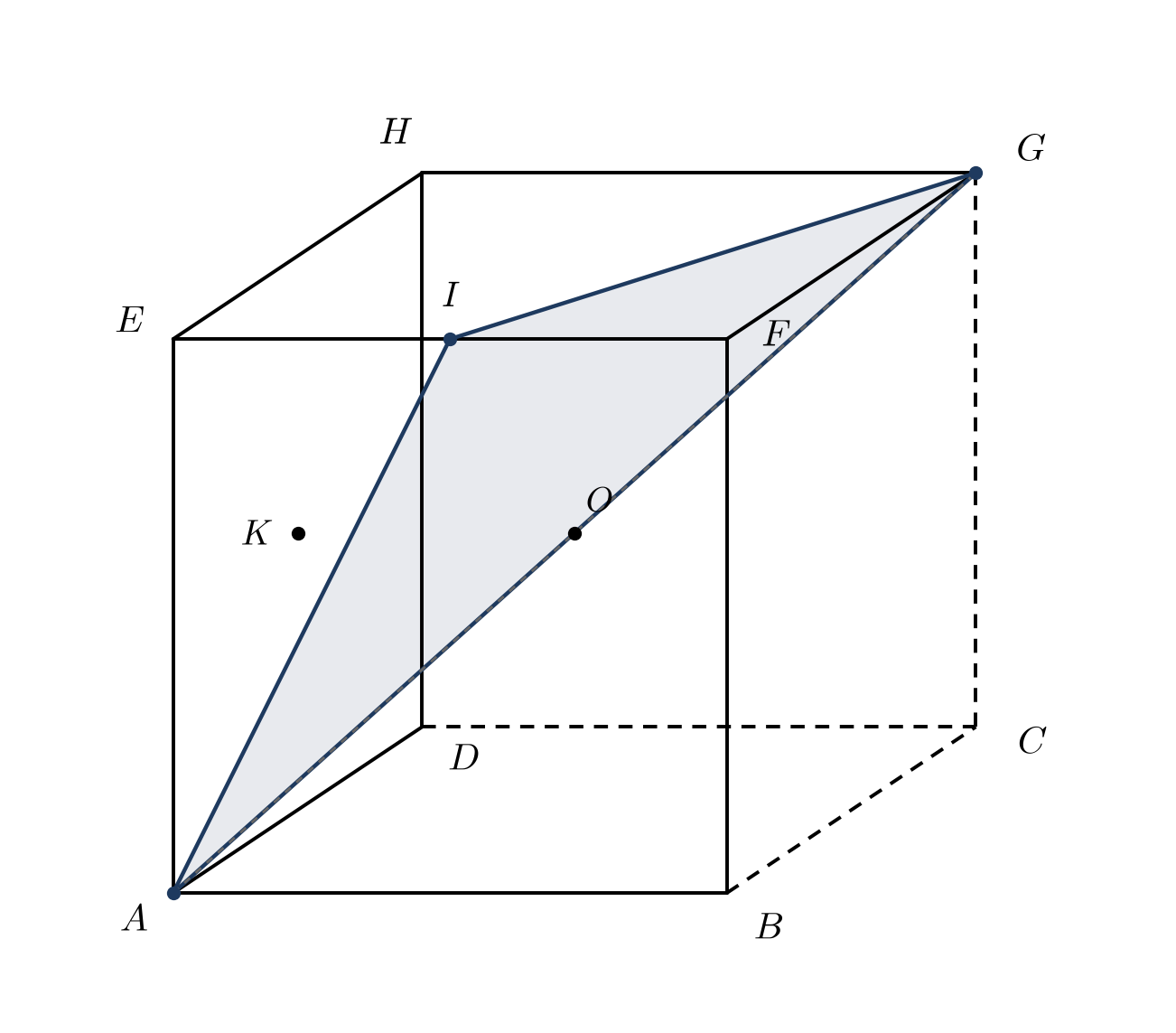 Cube ABCDEFGH d'arête 1 avec le point I milieu de [EF], le point K centre du carré ADHE, le point O milieu de [AG] et le triangle AIG marquant le plan (AIG)